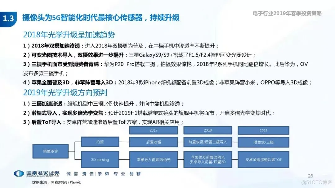 5G+AI深度研究(205页PPT)_AI_26